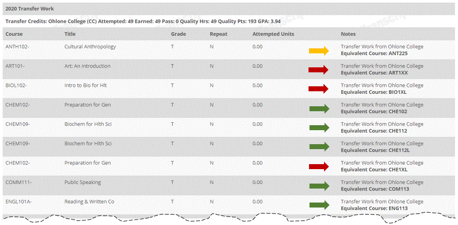 Unofficial Transcript Transfer Coursework