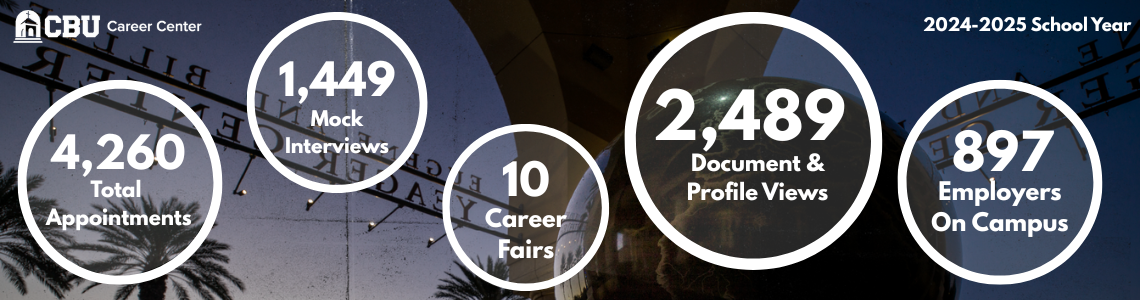 Career Center Metrics