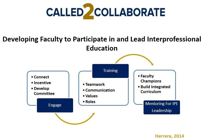 Called2Collaborate Faculty Development Called2Collaborate Faculty Development